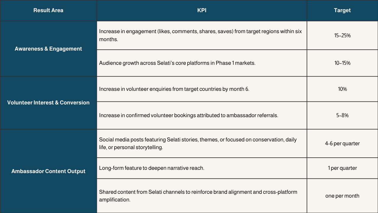 KPI