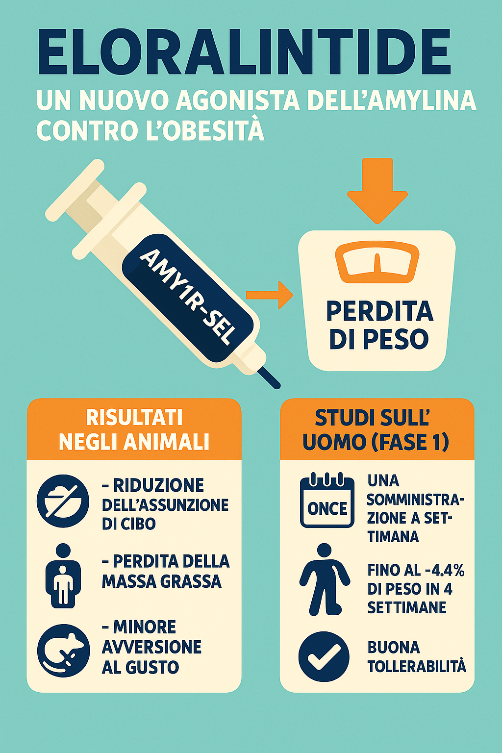 Eloralintide: una nuova frontiera terapeutica contro l’obesità grazie all’amylina