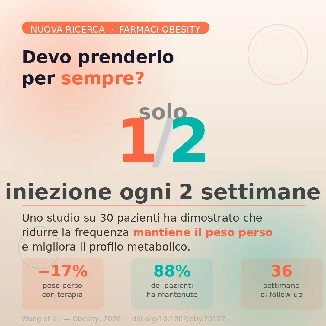 GLP-1 a Frequenza Ridotta: Si Può Mantenere il Beneficio riducendo il dosaggio ?