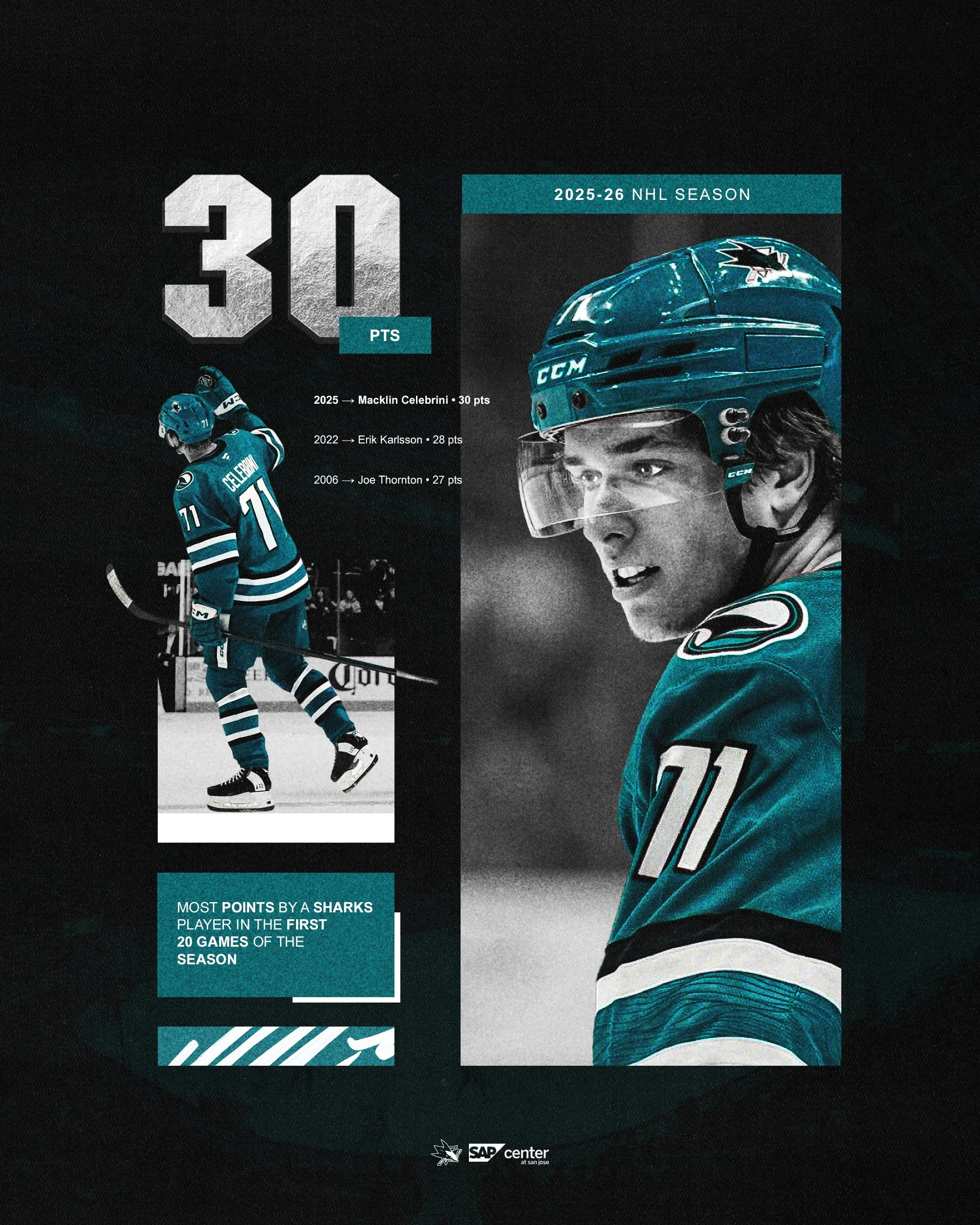 San-Jose-Sharks-63-Pts.jpg