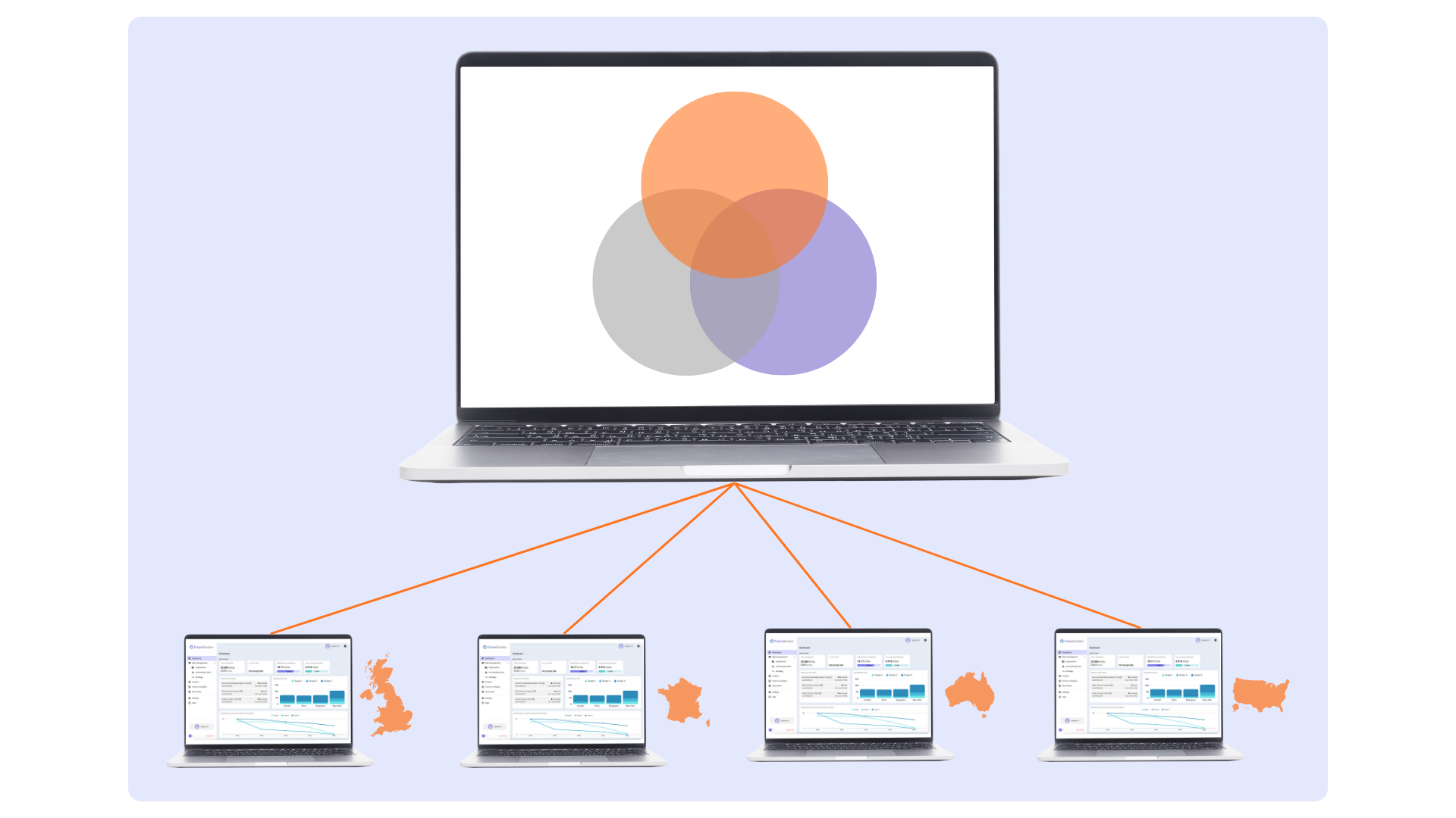 Manage Multiple Sites &amp; Companies