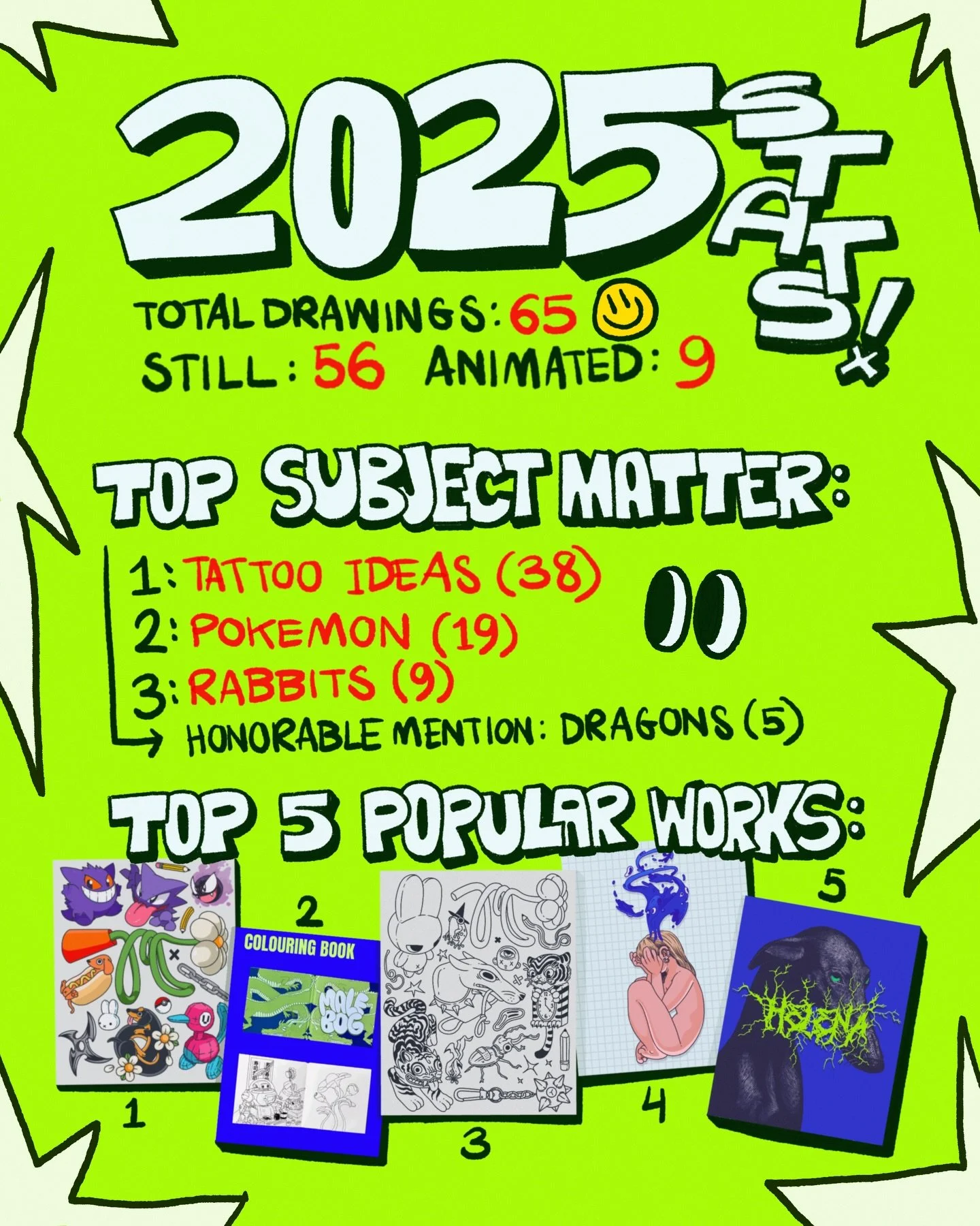 Here&rsquo;s a little 2025 stats, this year I made 65 drawings - 56 of them were stills and 9 of them were animated. May next year involve many more drawings and creative juices 🌟

#art #artist #2025stats #instagramwrapped #digitalart
