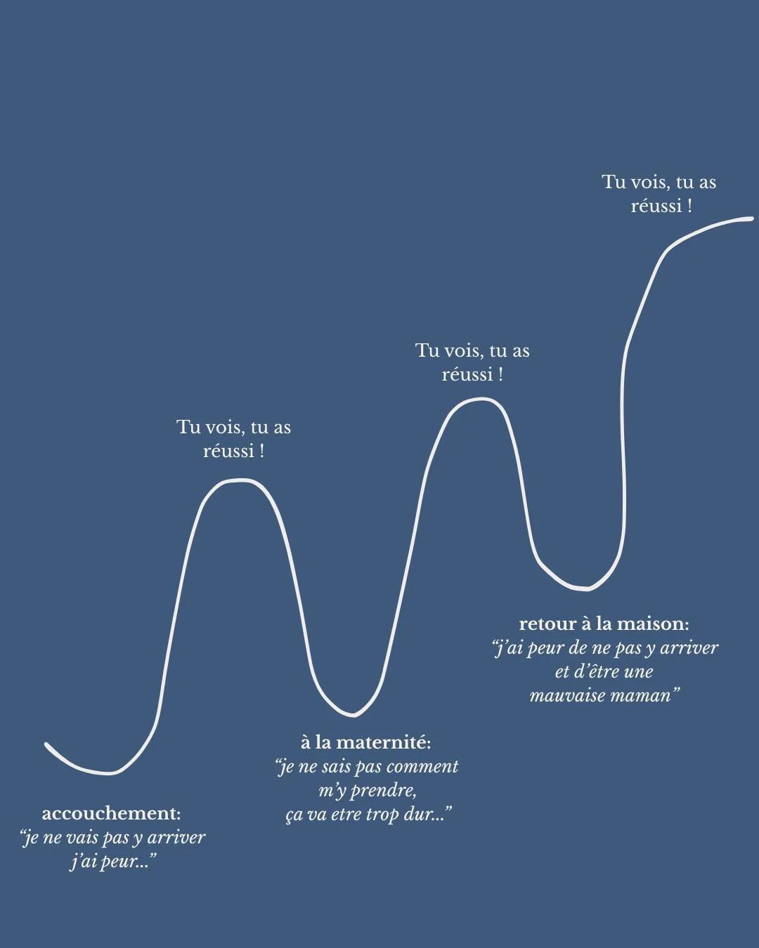 On traverse souvent la maternit&eacute; en pensant qu&rsquo;on n&rsquo;y arrivera pas.

&Agrave; chaque &eacute;tape, une nouvelle peur, un nouveau doute, l&rsquo;impression de ne pas &ecirc;tre assez, de mal faire, de ne pas savoir.
Et pourtant, &ea