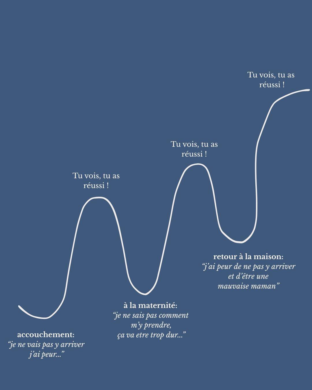 On traverse souvent la maternit&eacute; en pensant qu&rsquo;on n&rsquo;y arrivera pas.

&Agrave; chaque &eacute;tape, une nouvelle peur, un nouveau doute, l&rsquo;impression de ne pas &ecirc;tre assez, de mal faire, de ne pas savoir.
Et pourtant, &ea