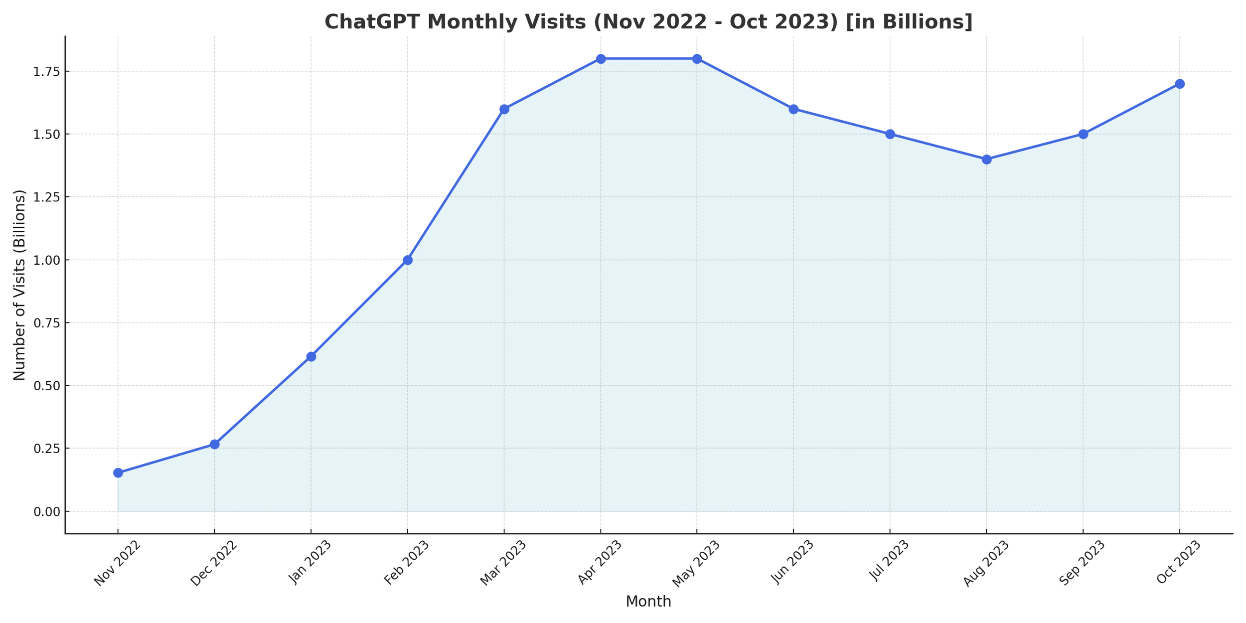 The Meteoric Rise of ChatGPT