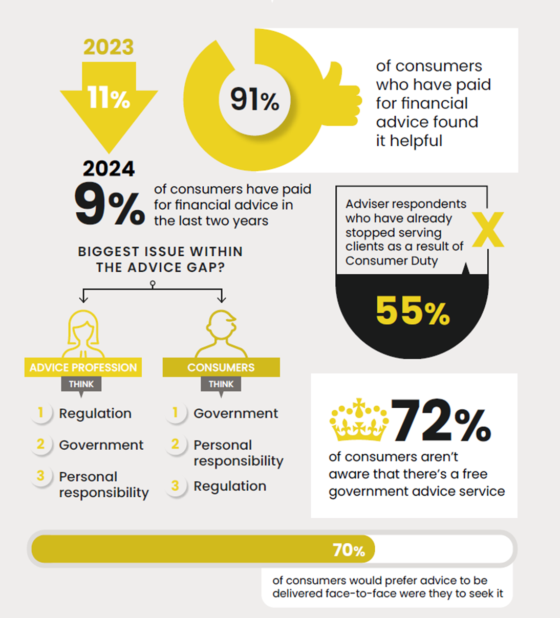 The Advice Gap: It’s an efficiency and ambition gap constrained by price, trust and regulation
