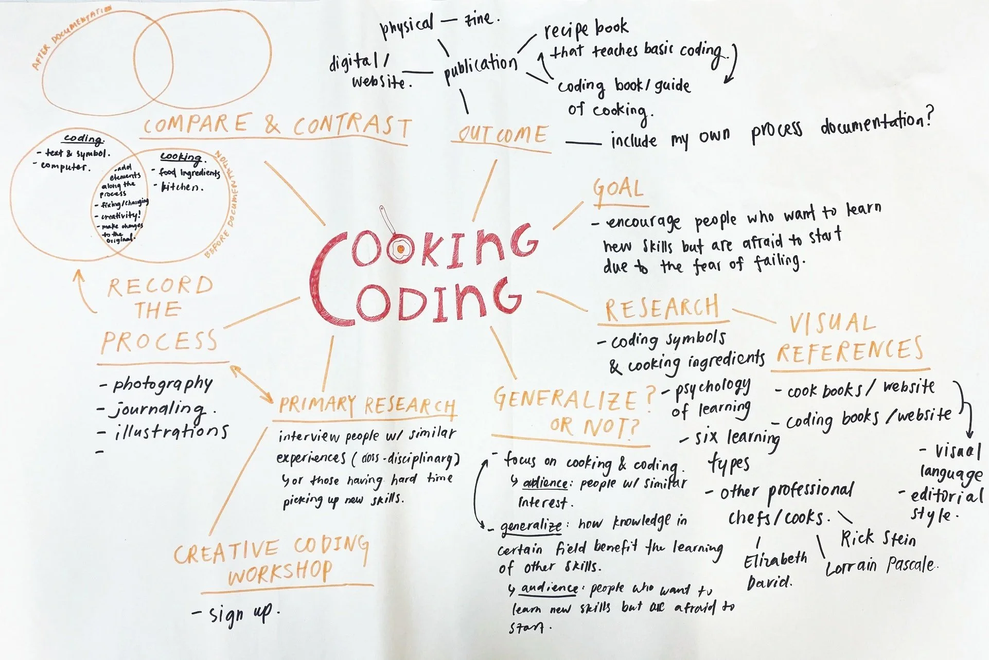 mind-mapping