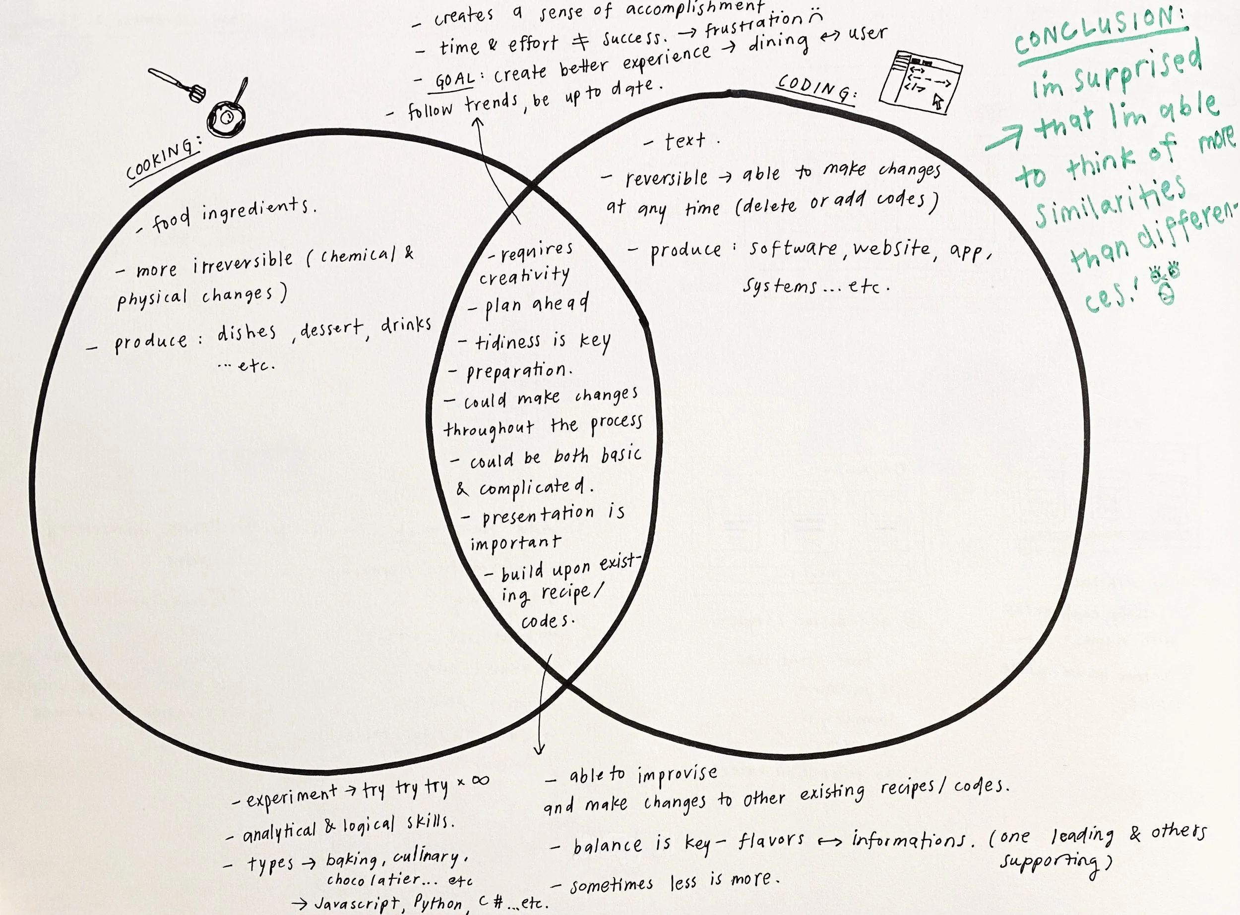 compare and contrast