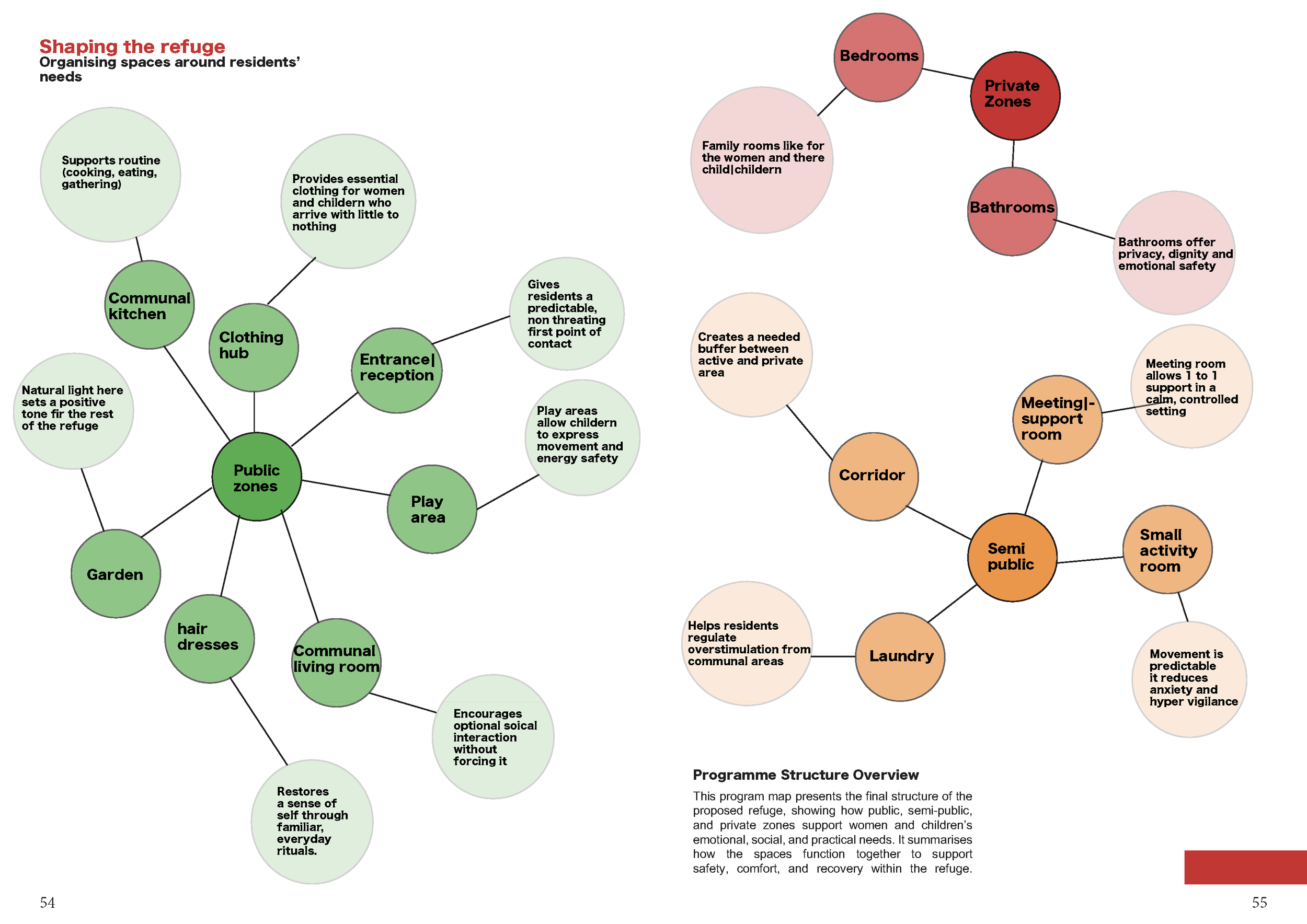 Rooms of refuge!_Page_28.png