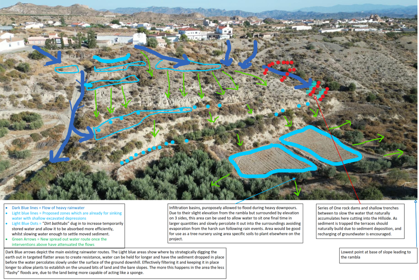9. Where Should Landscape Restoration Begin? Start With the Water