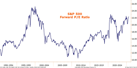 Convergence Commentary - August 2025
