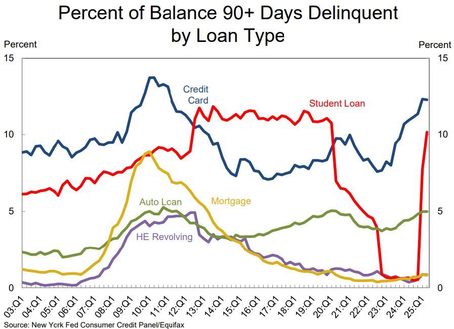 Convergence Commentary - October 2025