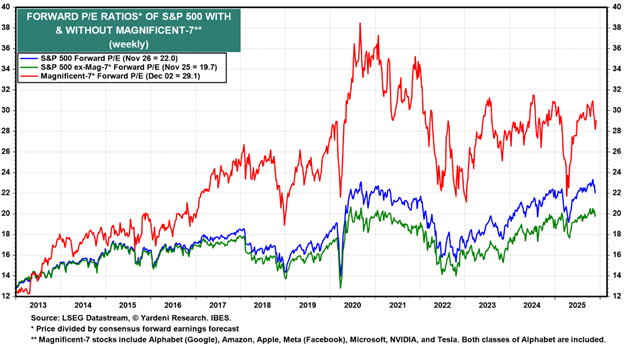 Convergence Commentary - November 2025