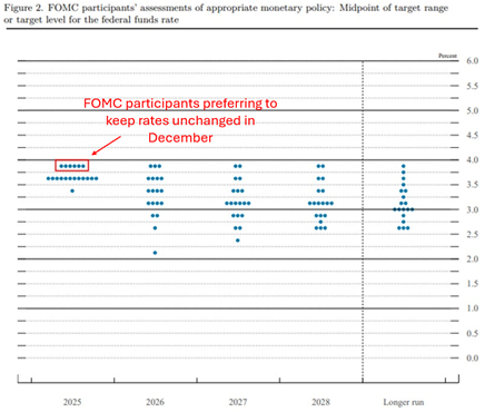 Convergence Commentary - December 2025