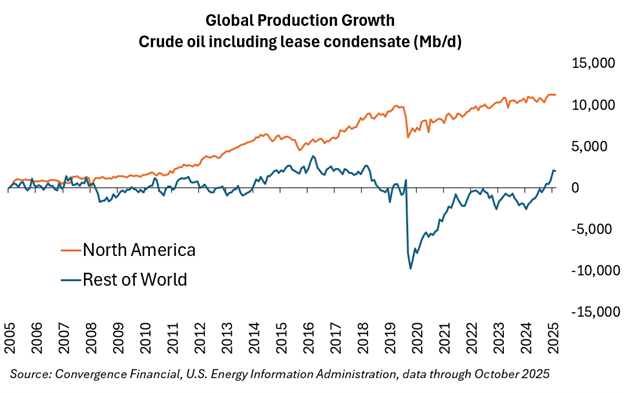 Convergence Commentary - February 2026