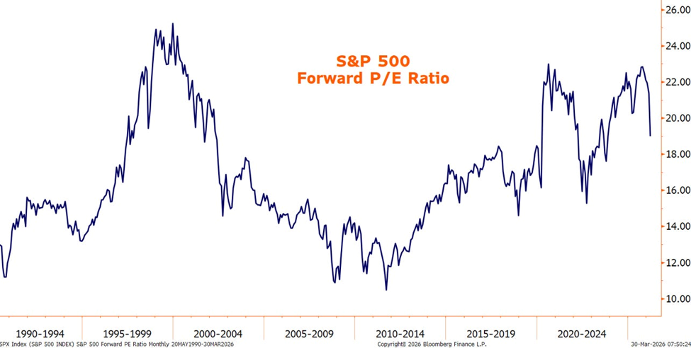 Convergence Commentary - March 2026