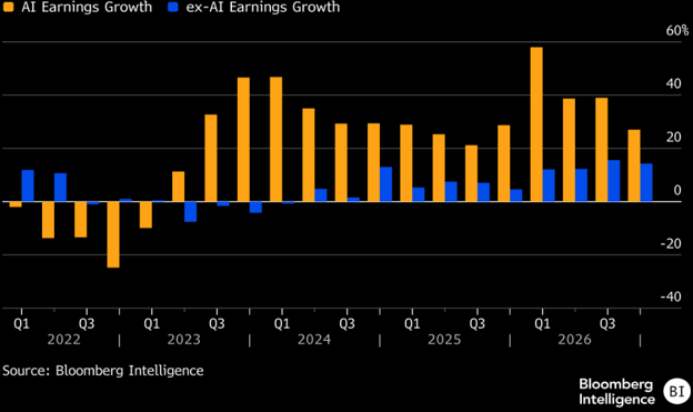 Convergence Commentary - May 2026