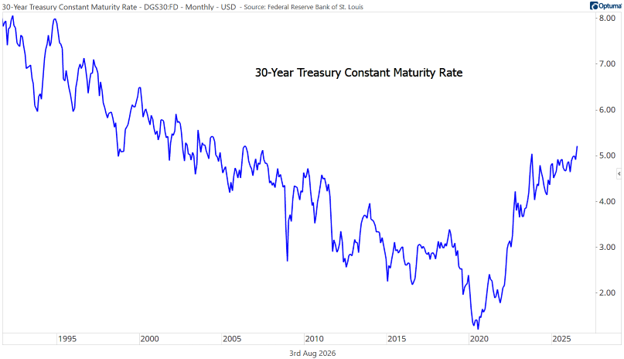 Hormuz Shut… Again: Convergence Commentary - July 2026