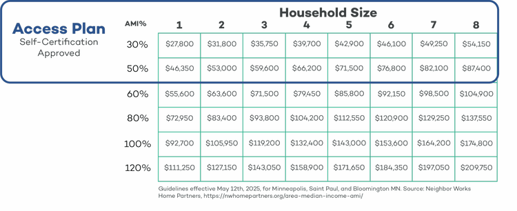 Access Plans — HOURCAR & Evie