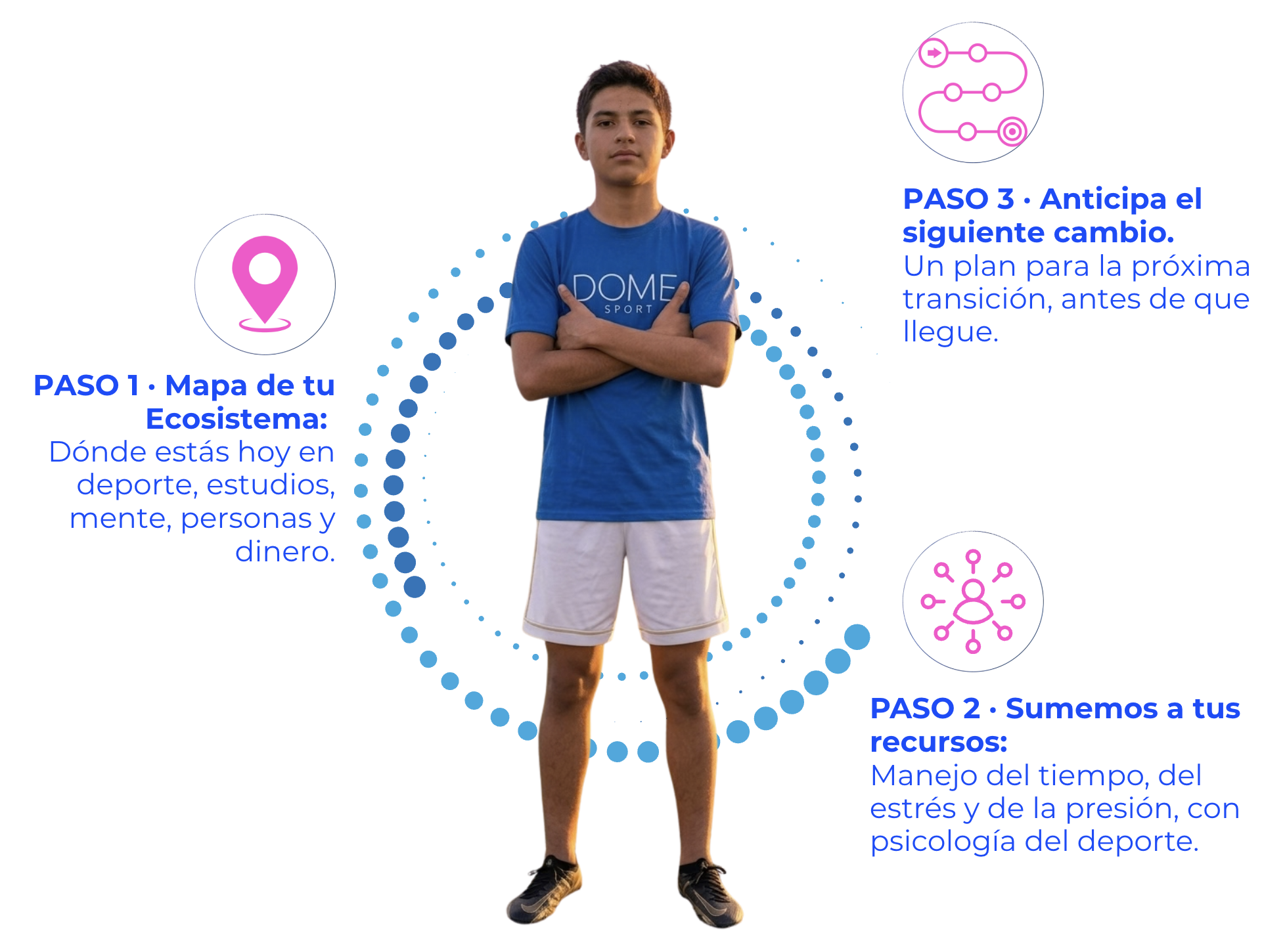 Tu Plan de Doble Carrera
