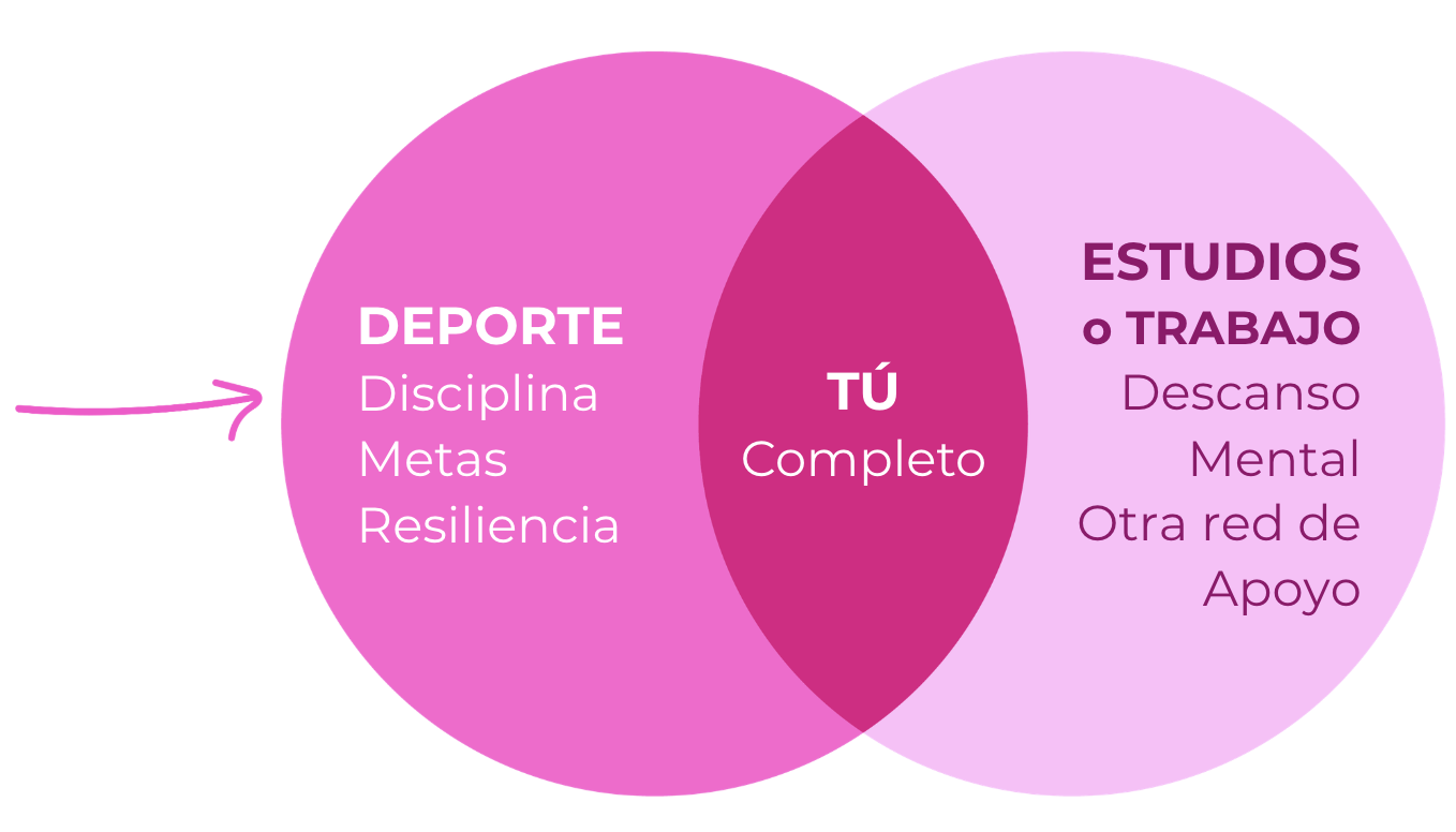 Tú mismo, la intersección de Deporte y Educación