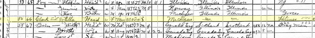 the 1900 census that shows Ella Clark as a female born 1880 aged 20 born in Michigan and occupation farmer