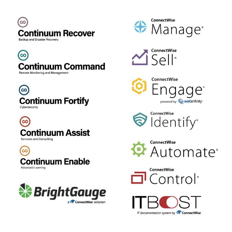 A chart listing ConnectWise products with icons, including Manage, Sell, Engage, Identify, Automate, Control, and BrightGauge, along with descriptions of their functions.