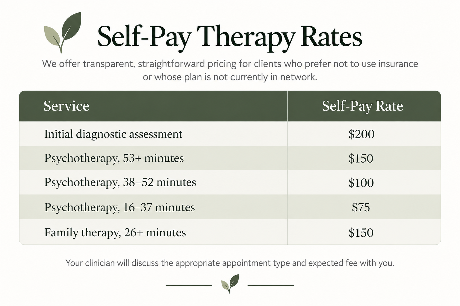 A chart listing self-pay therapy rates, including initial diagnostic assessment for $200, psychotherapies ranging from $75 to $150 based on duration, and family therapy for $150. The document emphasizes transparent and straightforward pricing.