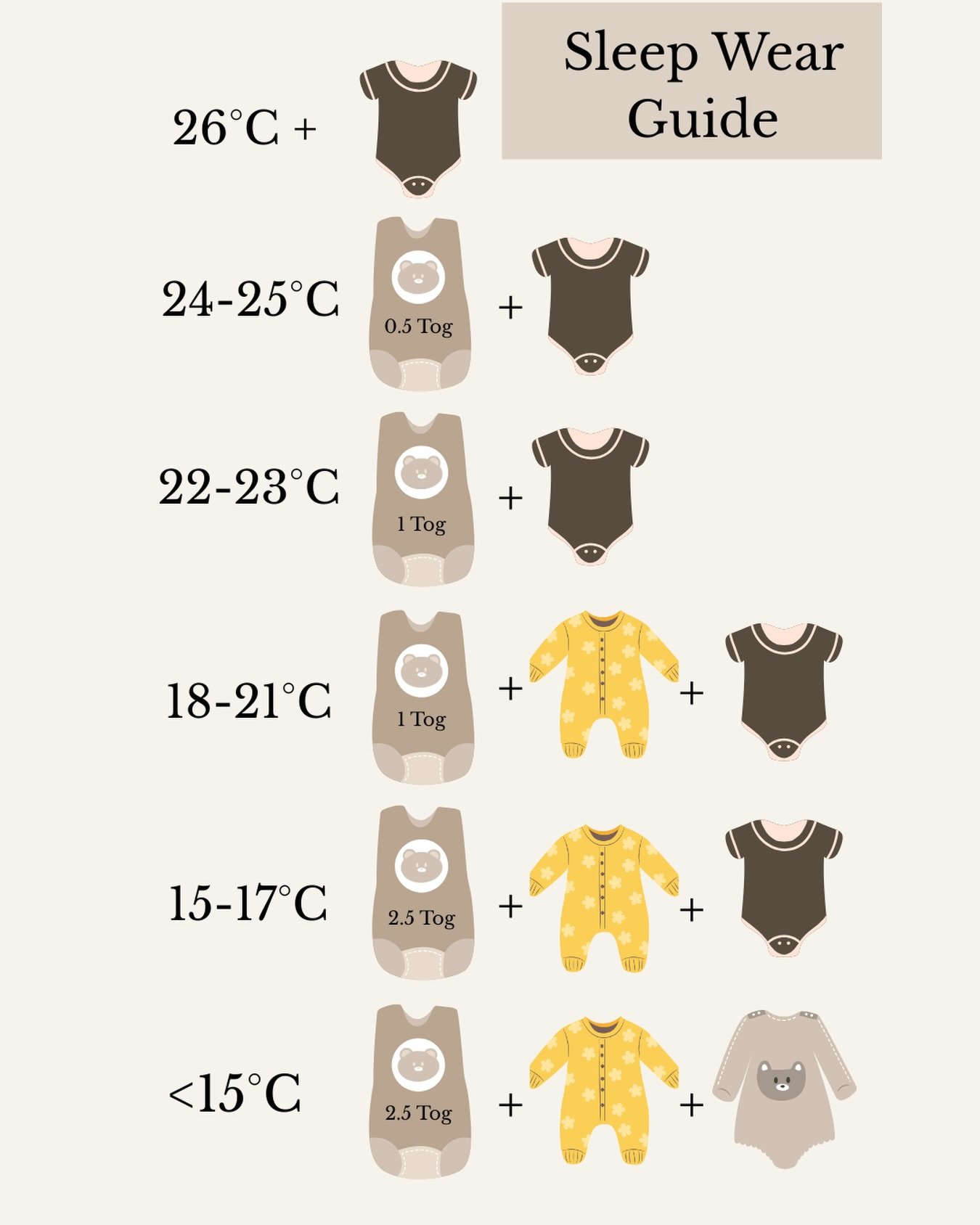 Cute lil sleepwear guide I made. Make sure you save this! 

One of the most common questions I get is, &ldquo;Am I dressing my baby right for bed?&rdquo; Getting your baby&rsquo;s sleepwear right may be the difference to a better night&rsquo;s sleep!