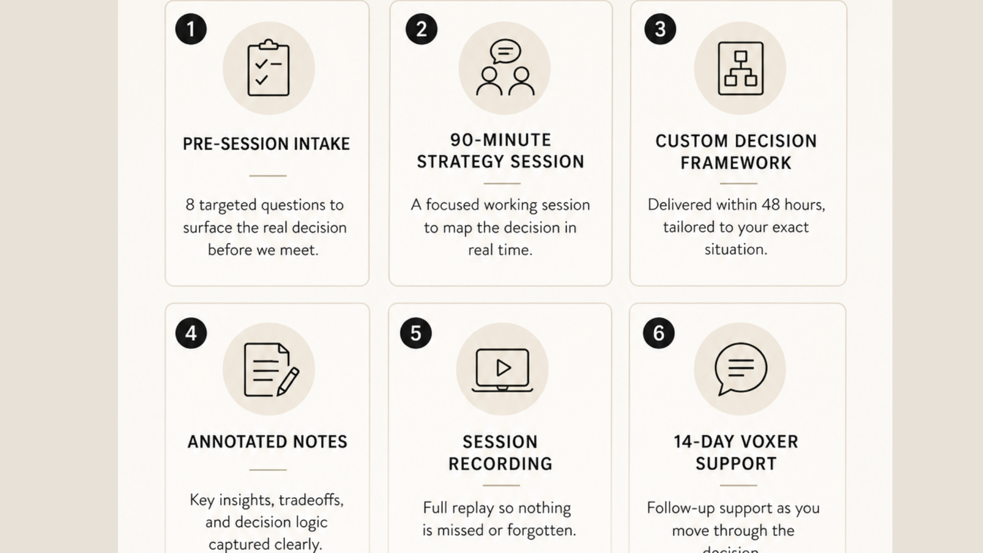 Six-step Strategic Decision Sprint process including intake, strategy session, framework delivery, and implementation support.