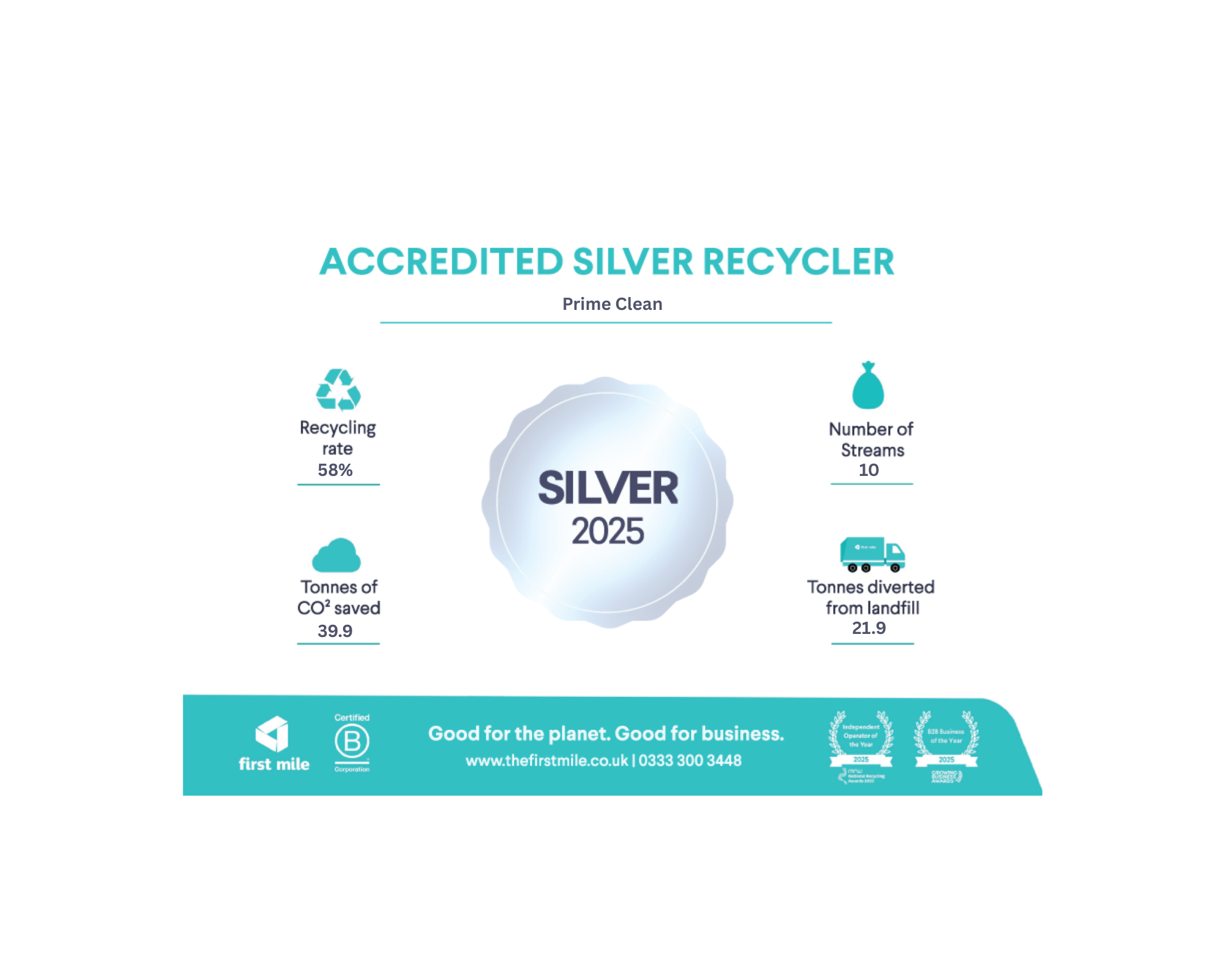 Accredited Silver Recycler