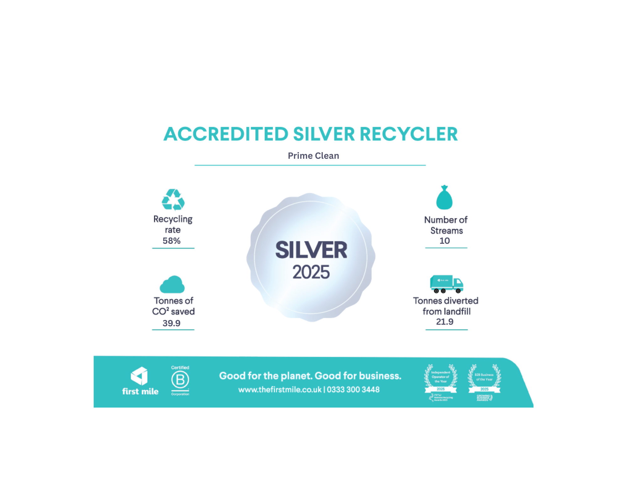 Accredited silver recycling standard demonstrating responsible waste management practices