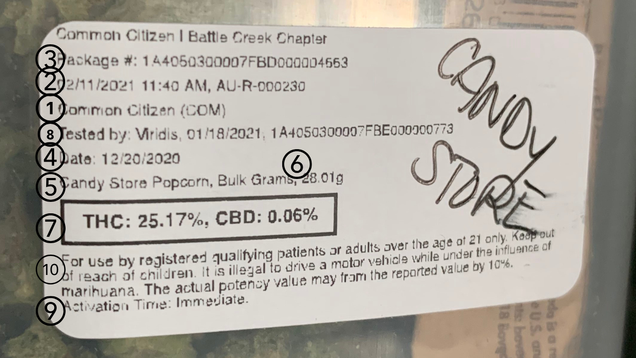 Annotated Michigan cannabis flower label showing METRC package number, harvest date, strain name, THC percentage, and compliance information.