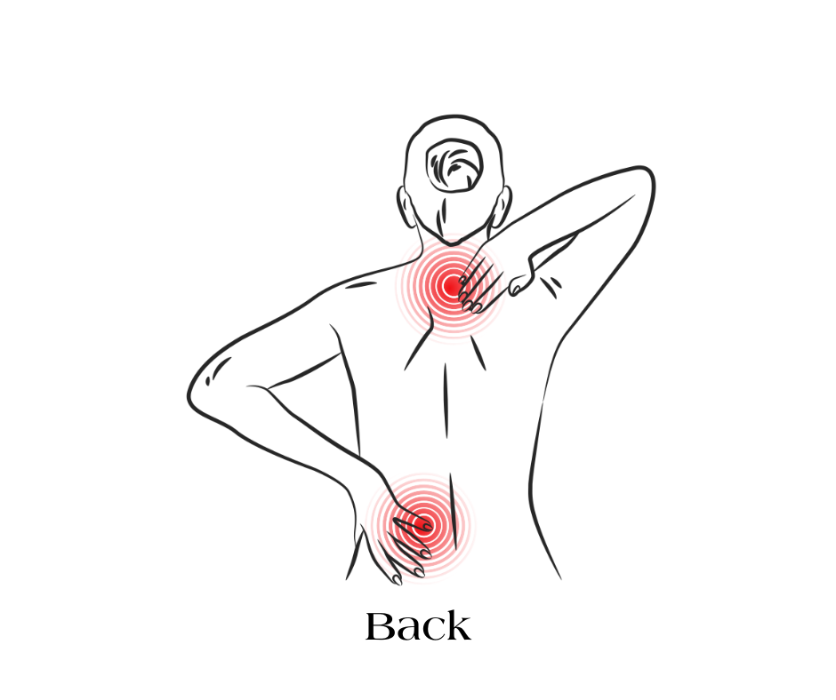 Line drawing of a person experiencing pain in the neck and lower back, with red heat maps indicating areas of discomfort.