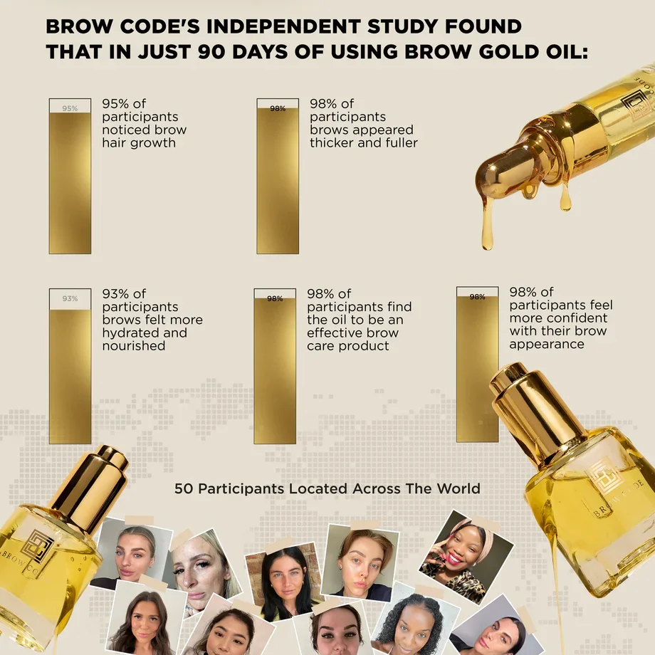 Brow oil Info.webp