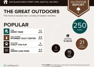 Outdoor report: local parks and recreation near 820 Blanchard St Seattle WA 98121