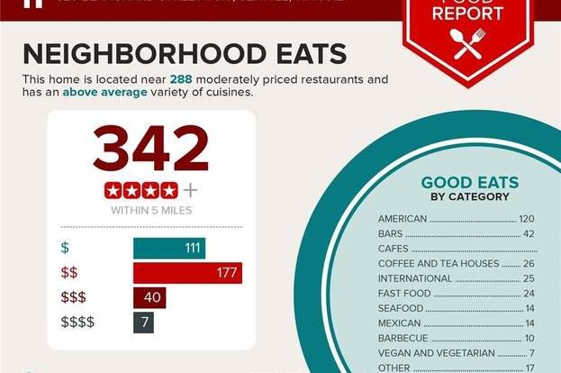 Food Report: Local restaurants near 820 Blanchard St Seattle WA 98121