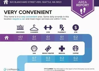 Area report for convenience of local amenities at 820 Blanchard St Seattle 98121 