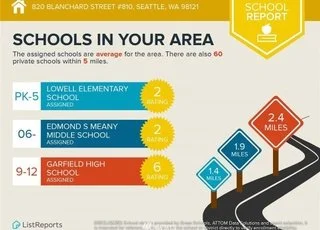 School report: schools in the area of 820 Blanchard St Seattle WA 98121