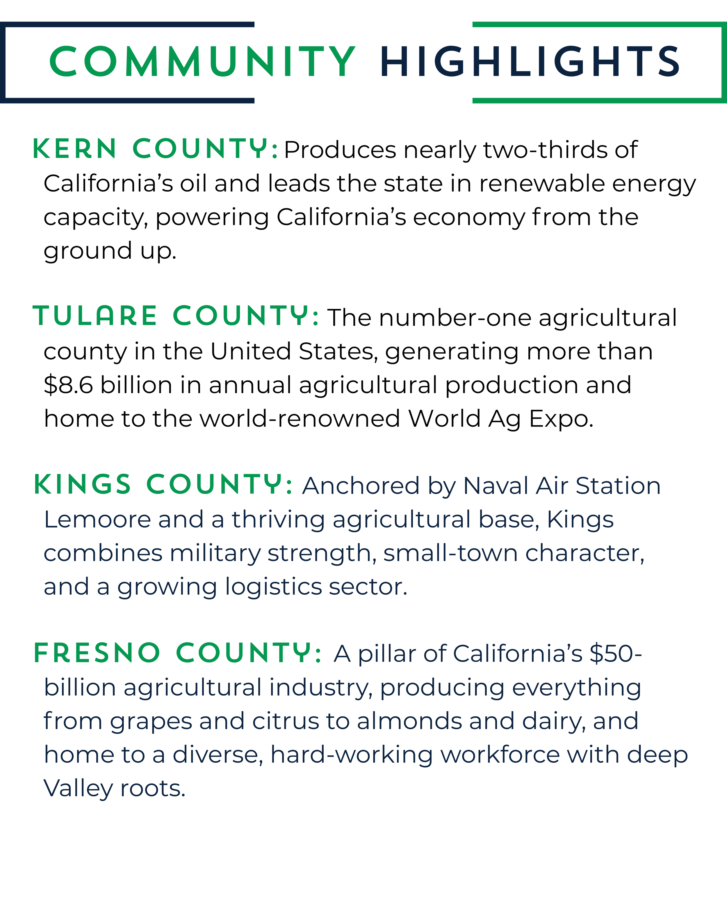 Community Highlights text with information about Kern, Tulare, Kings, and Fresno counties in California, including their agricultural and energy contributions.