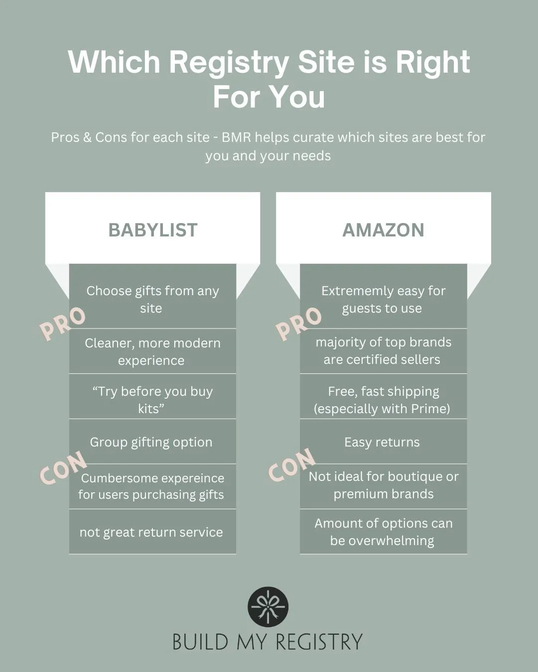 If you&rsquo;ve opened both Amazon and Babylist and immediately felt overwhelmed&hellip; you&rsquo;re not alone.

Both are great.
Both have pros and cons.

But neither actually solves the hardest part:
👉 figuring out what you actually need

That&rsq
