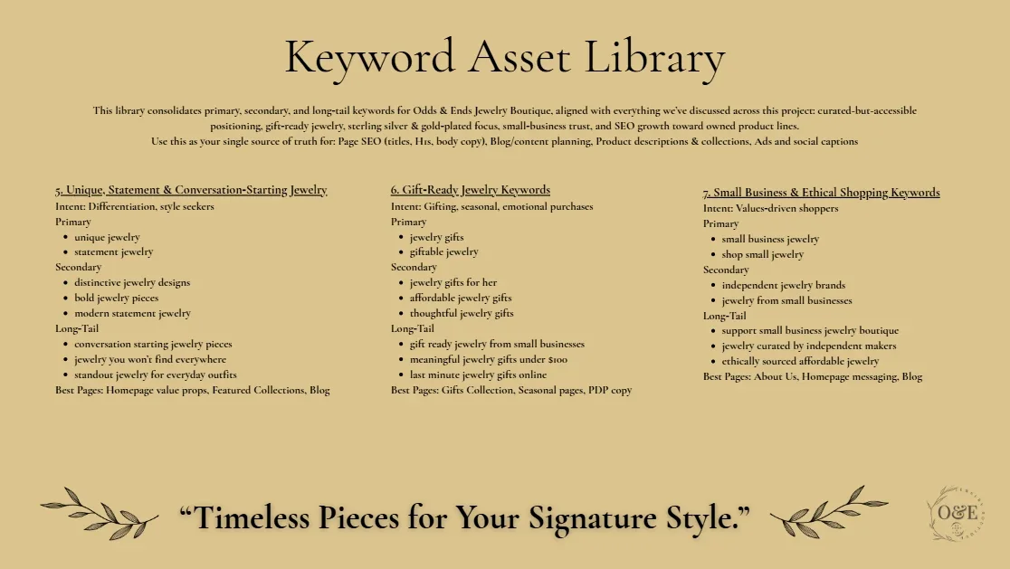 Novum-Project-Odds-Ends-Jewelry-SEO-Keyword-Strategy.webp