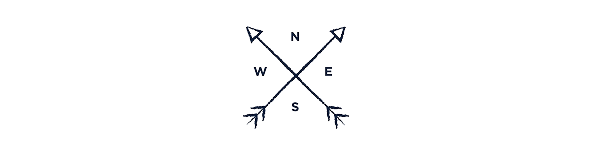 A compass rose with cardinal directions N, E, S, W and intercardinal directions NE, SE, SW, NW.