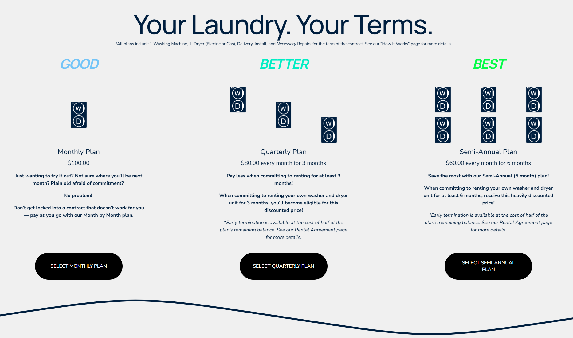 Comparison chart of laundry plans: Monthly, Quarterly, and Semi-Annual, each with icons of washing machines, plan details, and selection buttons.