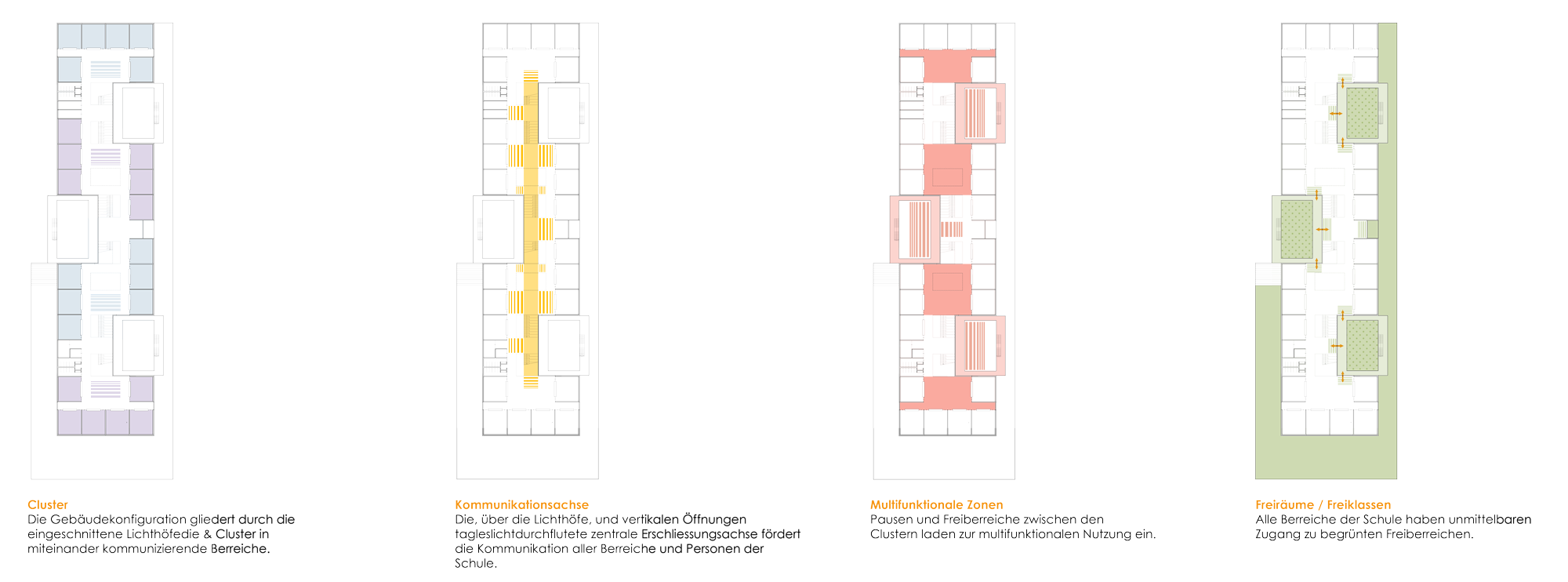 Diagrams of clusters, circulation and shared spaces