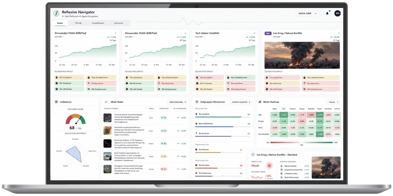 Laptop-Display mit Dashboard für Finanz- und Risikoanalyse, inklusive Graphen, Karten und Berichte über Zinswenden, Turbulenzen im Tech-Sektor, Iran-Krieg, Marktradar, Hitzeentwicklung und Zielgruppen.