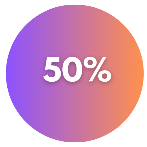 A gradient background transitioning from purple to orange with large white text displaying '50%'.