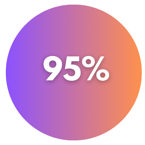 Percentage '95%' displayed on a gradient background ranging from purple to orange.