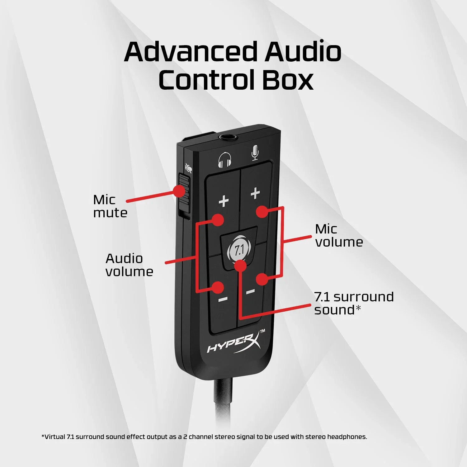 Diagram of an advanced audio control box with labels pointing to mic mute switch, audio volume, mic volume, and 7.1 surround sound button.