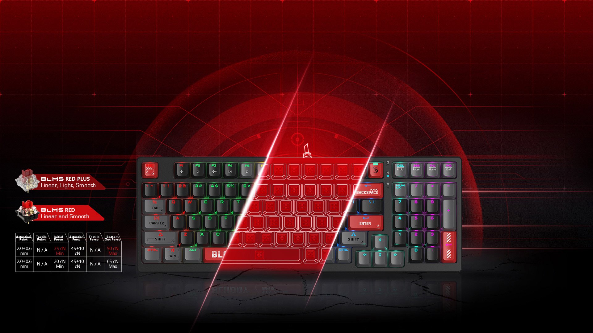 Image of a gaming keyboard with colored backlit keys, featuring a red and black design, and an overlay showing the types of switches used in the keyboard.